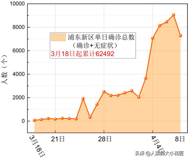 上海市常住人口总数2022（2018年上海市常住人口）