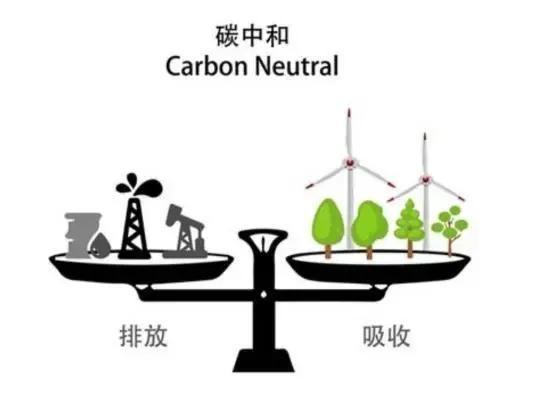 碳中和产业机会，普通人在碳中和下的创业？