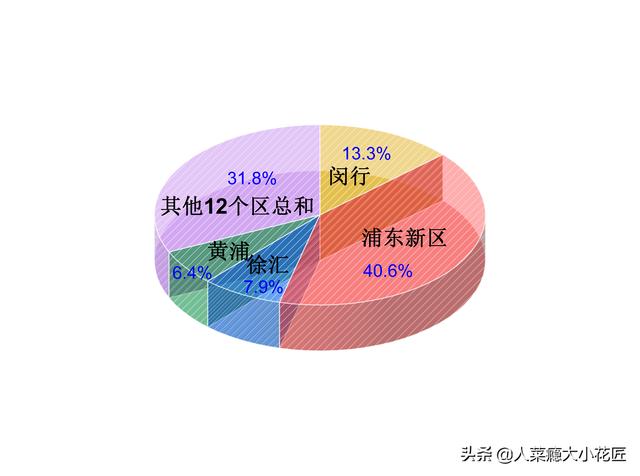 上海市常住人口总数2022（2018年上海市常住人口）