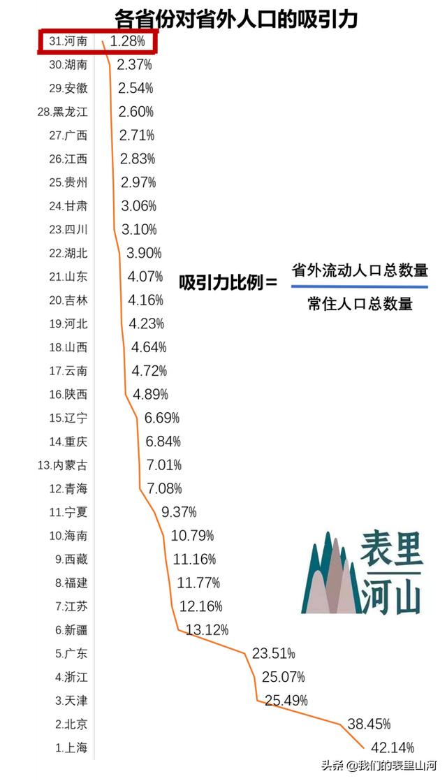 上海户籍人口和流动人口总数2022（上海户籍人口和流动人口总数对房产的影响）