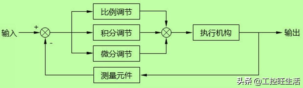 三菱plc模拟量输入编程实例（三菱plc模拟量编程讲解）